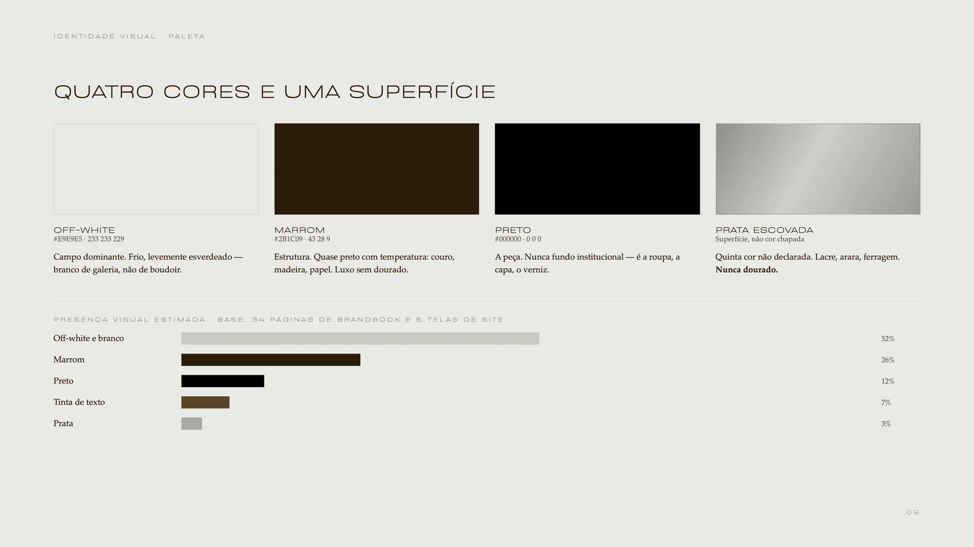Página do DNA com a paleta: off-white, marrom, preto e prata escovada, com hex, uso de cada cor e barras de presença visual estimada.