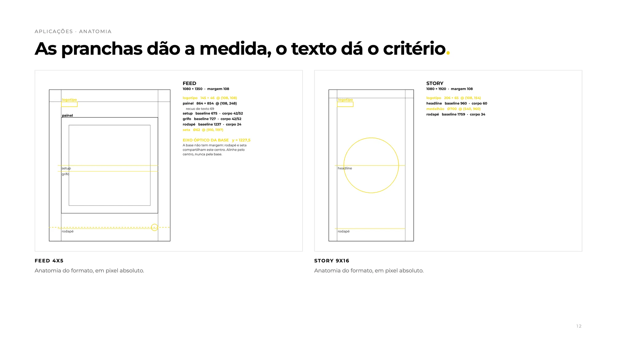 Página de anatomia do DNA com duas pranchas técnicas: o formato de feed 4:5 e o de story 9:16, com margens, posição do logotipo, painel, grifo, coroa e rodapé marcados em amarelo e medidos em pixel.